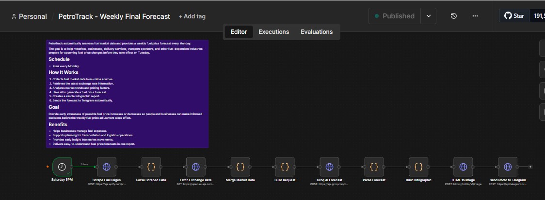 PetroTrack Workflow Screenshot